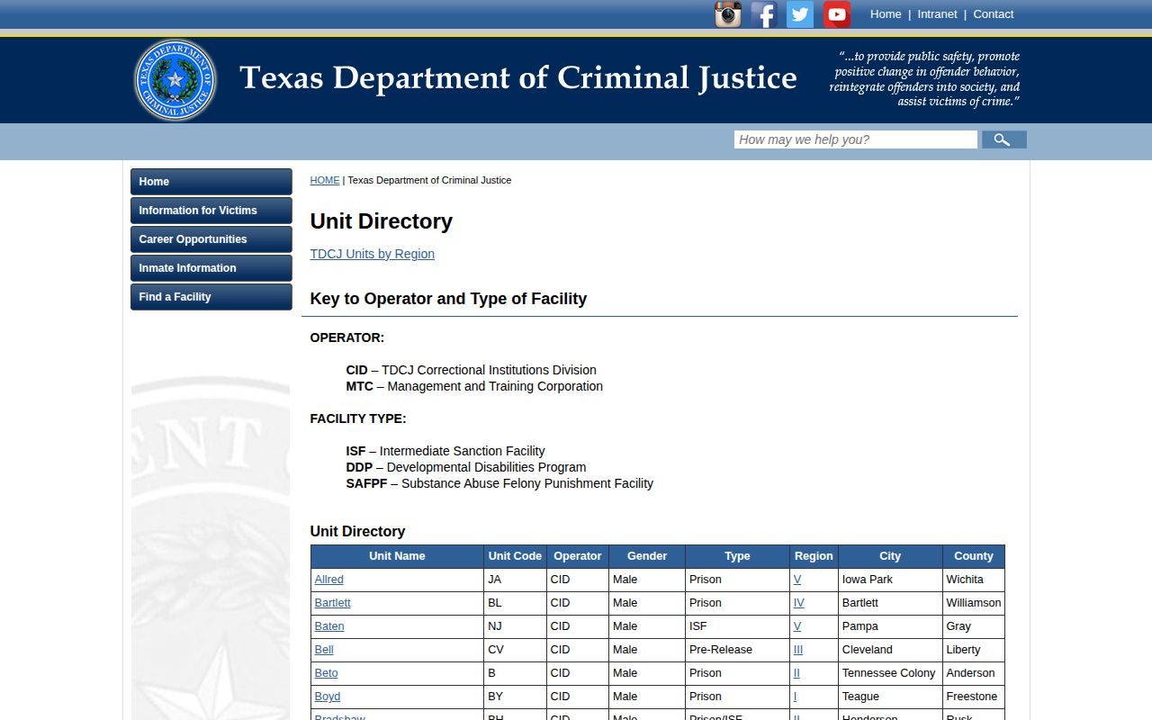 Formby Unit release search in TDCJ unit directory